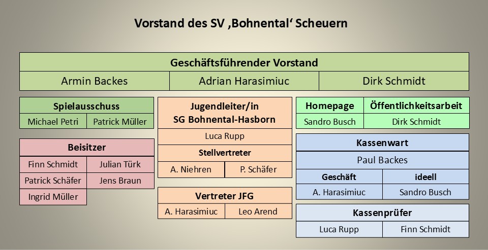 Vorstand SVS 2025-26